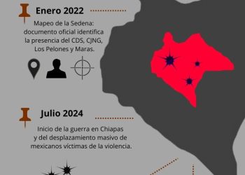 Chiapas bajo fuego: la cronología de una guerra anunciada