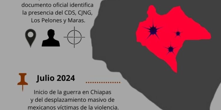 Chiapas bajo fuego: la cronología de una guerra anunciada